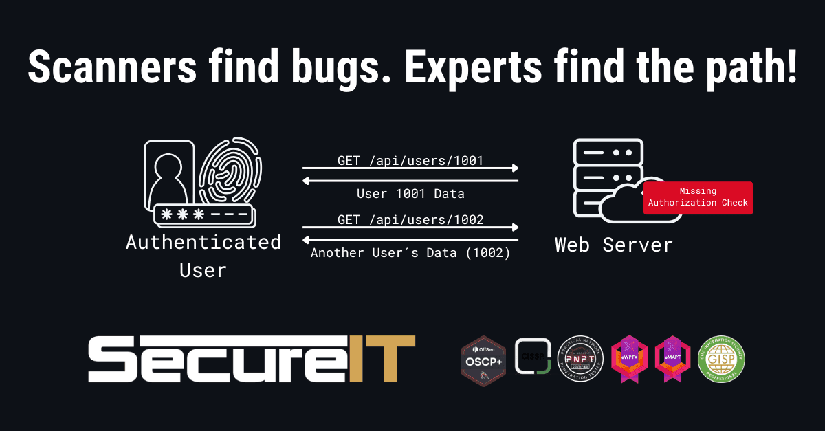 Beyond the Checklist: A Strategic Guide to Offensive Security